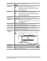 Preview for 144 page of imagistics sx1480 User Manual