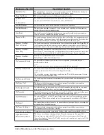 Preview for 168 page of imagistics sx1480 User Manual