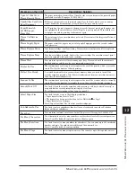 Preview for 169 page of imagistics sx1480 User Manual