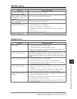 Preview for 173 page of imagistics sx1480 User Manual