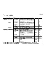 Preview for 24 page of imagistics VarioPrint 5000 Operating Manual