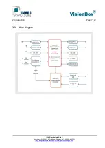 Preview for 7 page of IMAGO VisionBox DAYTONA Hardware Manual