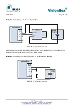 Preview for 16 page of IMAGO VisionBox DAYTONA Hardware Manual