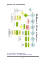 Preview for 44 page of IMC Networks IE-MiniFiberLinX-II Operation Manual