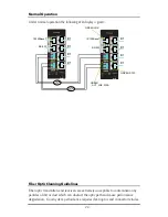 Preview for 28 page of IMC Networks iMcV-E1-Mux/4 Operation Manual