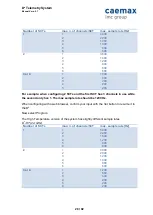 Preview for 28 page of IMC CAEMAX DX Manual