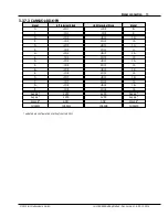 Preview for 55 page of IMC Cansas - SCI8 Getting Started