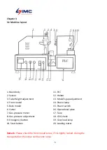 Preview for 6 page of IMC IMCHX-007 Series Operation Manual