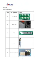 Preview for 11 page of IMC IMCHX-007 Series Operation Manual