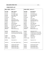 Preview for 22 page of IMC MISTRAL 13 Series Installation And Operating Manual