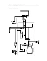 Preview for 27 page of IMC MISTRAL M135 Installation Operating & Maintenance Manual