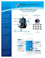 Imcon International Internet Backpack Quick Start Manual preview