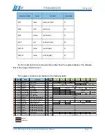 Предварительный просмотр 10 страницы IMD SF104x User Manual