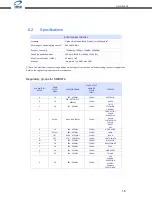 Предварительный просмотр 16 страницы IME SBMS-T4 Product Manual