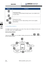 Предварительный просмотр 70 страницы IMEON ENERGY 3.6 Installation Manual