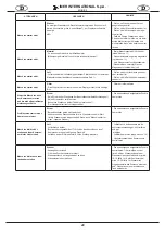 Предварительный просмотр 40 страницы Imer Group 1106007 Operating, Maintenance, Spare Parts Manual