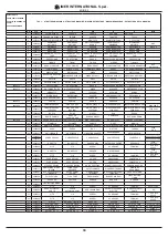 Предварительный просмотр 55 страницы Imer Group 1106007 Operating, Maintenance, Spare Parts Manual