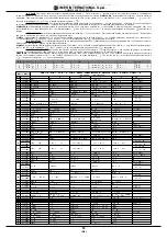 Preview for 18 page of Imer Group 1188720 Manual