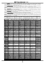 Предварительный просмотр 18 страницы Imer Group COMBI 350/1000 Operating, Maintenance, Spare Parts Manual