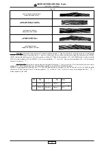 Preview for 14 page of Imer Group ES 150 N Operating, Maintenance, Spare Parts Manual