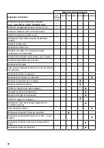 Preview for 22 page of Imer Group HPSTAR 150-13 Instructions For Use Manual