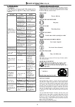 Предварительный просмотр 6 страницы IMER USA MORTARMAN 360 A MortarMixer Instruction Manual And Parts List