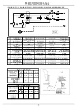 Предварительный просмотр 18 страницы IMER 1105650 Operating, Maintenance, Spare Parts Manual