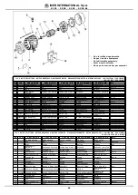 Предварительный просмотр 26 страницы IMER 1105650 Operating, Maintenance, Spare Parts Manual