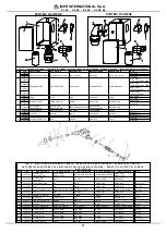 Предварительный просмотр 27 страницы IMER 1105650 Operating, Maintenance, Spare Parts Manual