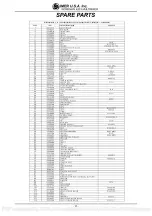 Preview for 11 page of IMER 1105858 Manual Instruction And Parts List