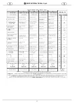 Preview for 3 page of IMER 1106042 Operating, Maintenance, Spare Parts Manual