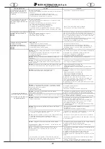 Preview for 10 page of IMER 1106042 Operating, Maintenance, Spare Parts Manual