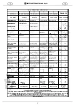 Preview for 3 page of IMER 1106045 Operating, Maintenance, Spare Parts Manual