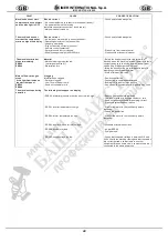 Preview for 10 page of IMER 1106045 Operating, Maintenance, Spare Parts Manual