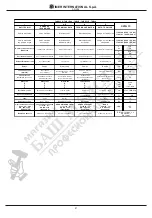 Preview for 3 page of IMER 1106100 Operating, Maintenance, Spare Parts Manual