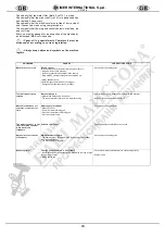 Preview for 15 page of IMER 1106100 Operating, Maintenance, Spare Parts Manual