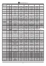 Предварительный просмотр 81 страницы IMER 1106120 Operation, Maintenance And Spare Parts Manual