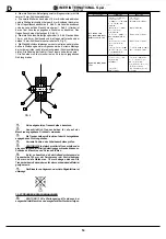 Preview for 14 page of IMER 1188056 Operating, Maintenance, Spare Parts Manual