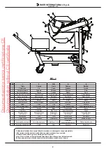 Предварительный просмотр 2 страницы IMER 1188560 Operating, Maintenance, Spare Parts Manual