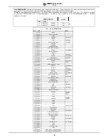 Preview for 8 page of IMER 1188616 Manual Instruction And Parts List