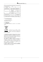 Preview for 32 page of IMER 1188861 Operating, Maintenance, Spare Parts Manual