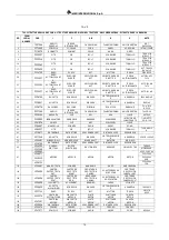 Preview for 19 page of IMER 1188863 Operating, Maintenance, Spare Parts Manual