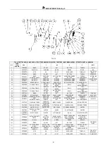 Preview for 21 page of IMER 1188863 Operating, Maintenance, Spare Parts Manual