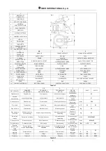 Preview for 2 page of IMER 1193972 Operating Manual