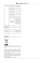 Preview for 11 page of IMER 1193972 Operating Manual