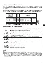 Preview for 79 page of IMER ARC 180 DXL15 YN DE Instructions For Use Manual