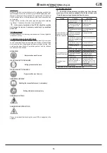 Preview for 13 page of IMER COMBI 180 VA Operating, Maintenance, Spare Parts Manual