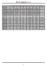 Preview for 25 page of IMER COMBI 180 VA Operating, Maintenance, Spare Parts Manual