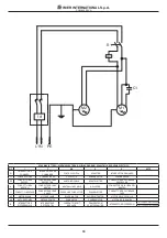 Preview for 30 page of IMER COMBI 180 VA Operating, Maintenance, Spare Parts Manual