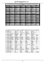 Preview for 15 page of IMER DELTA V 60 Operating, Maintenance, Spare Parts Manual